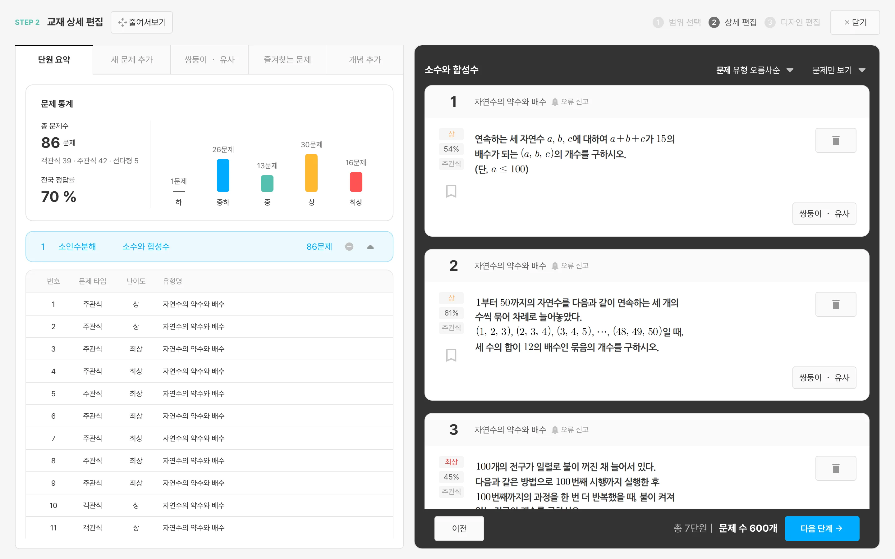 단원 요약 탭 화면 — 문제 통계, 단원 목록, 선택한 문제 목록 등으로 교재의 문제 구성을 확인·편집합니다.