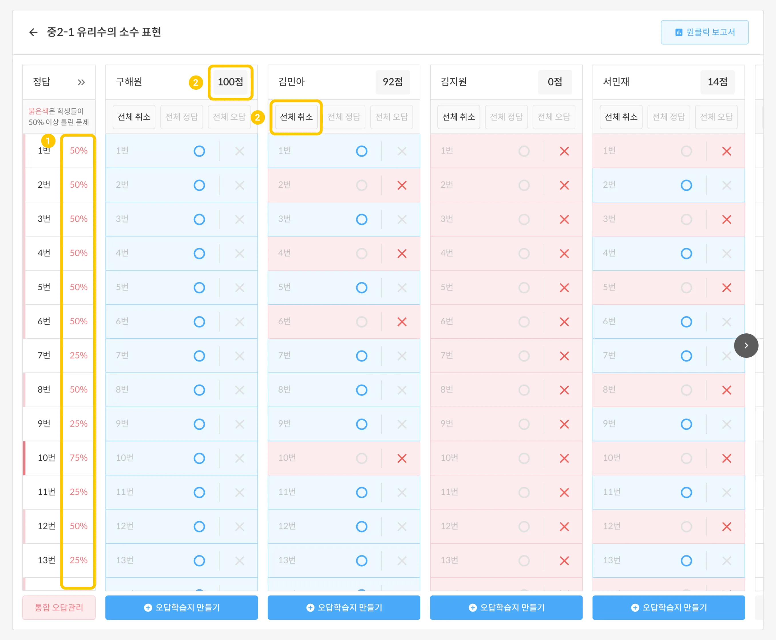 학년 또는 반의 채점 완료 후 채점 화면 — 문제별 정답률과 학생별 점수가 표시된다